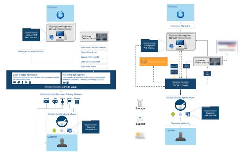 service_messaging-diagram.jpg
