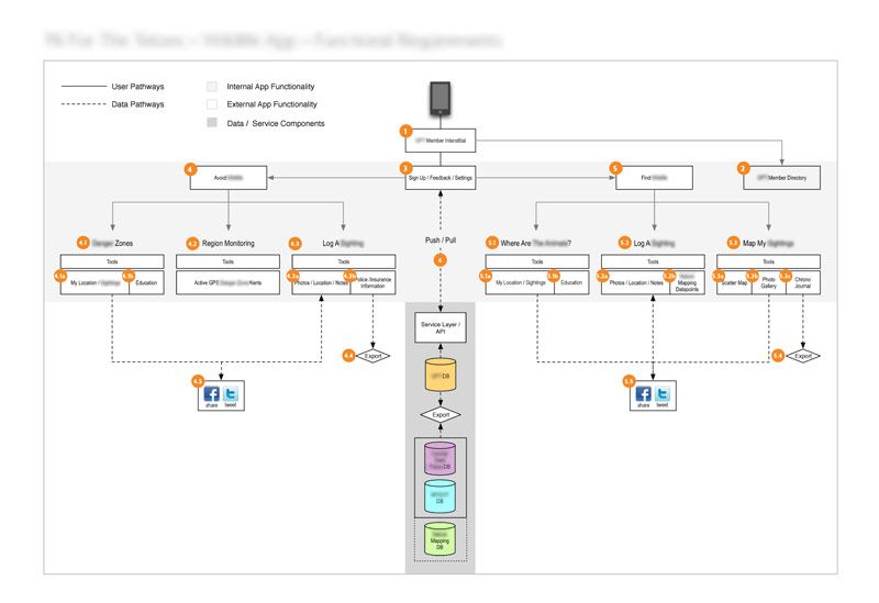 application-diagram.jpg