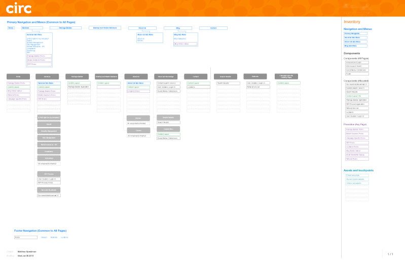 information-architecture.jpg
