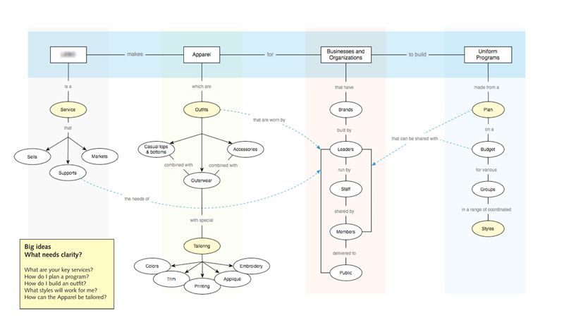 service-diagram_2.jpg